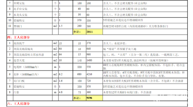 如何做别墅装修预算 别墅装修预算款项介绍